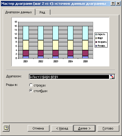 Задание источника данных для диаграммы Excel