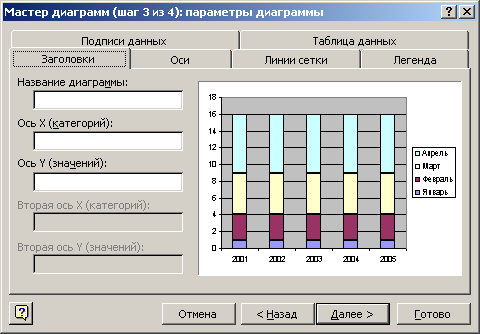 Настройка параметров диаграммы Excel