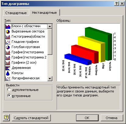 Дополнительные типы диаграмм Excel