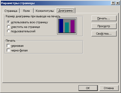 Параметры печати диаграммы Excel