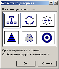 Организационная диаграмма в презентации PowerPoint