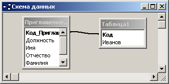 Схема данных Access