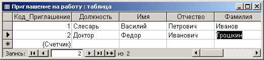 Таблица базы данных Access